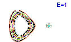 Poincaré section A=1, E=1